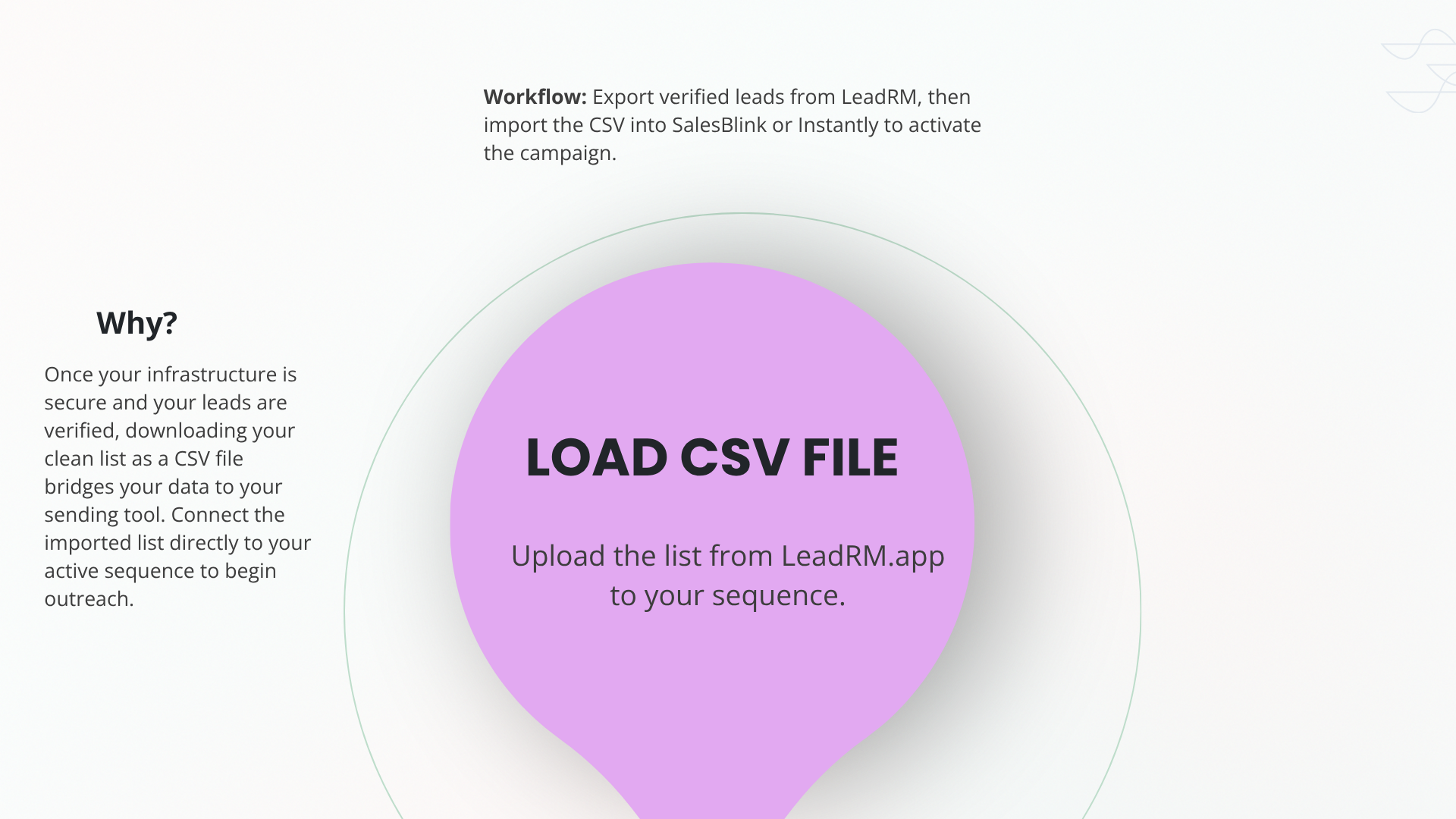 Load CSV step: export verified leads from LeadRM, then upload the CSV into SalesBlink or Instantly to start the sequence.